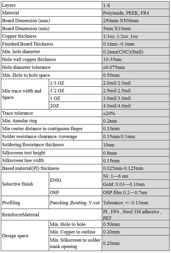 Premium-PCB-FPC-Rigid-Flex-PCB-Spcs